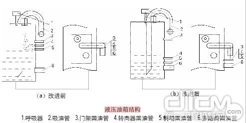 叉车液压油箱呼吸器的改进