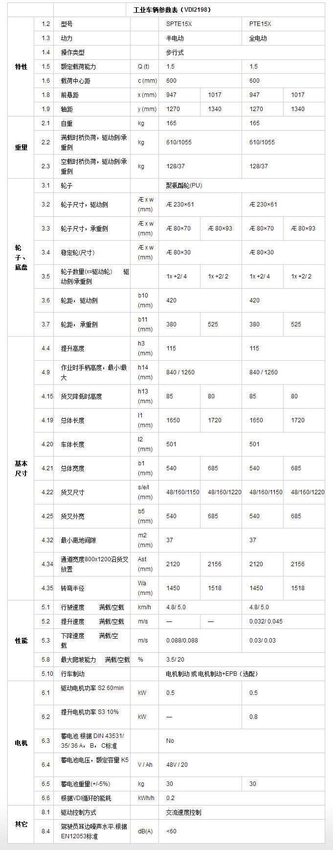 潍坊诺力蓝狐一号销售价格/配件/维修