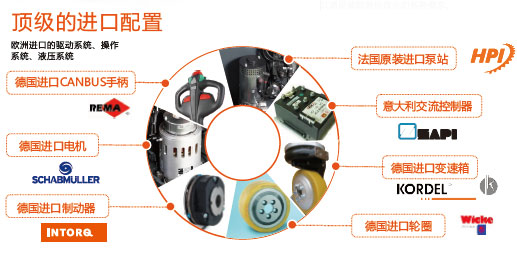 PT 16 20 25L潍坊诺力电动搬运车价格