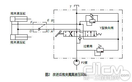 叉车属具液压回路不保压的原因及改进措施