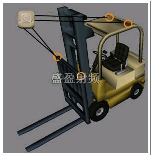 Ubisense推出汽车行业自动精确定位系统