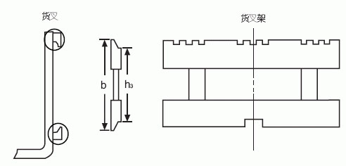 叉车属具的安装等级和承载能力计算