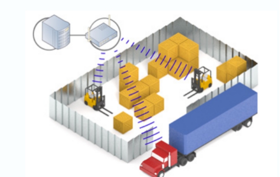什么是叉车管理系统？它对我们有什么帮助？