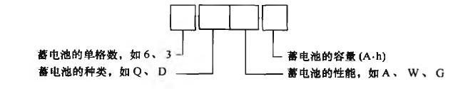 叉车蓄电池的型号是怎样表示的?