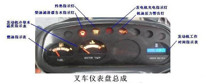 叉车的仪表盘有哪些及功能作用