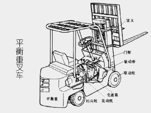 叉车液压系统的安全技术要求