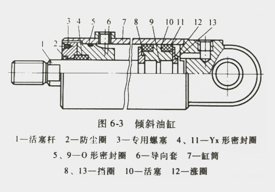 叉车倾斜油缸安装位置及拆解方法