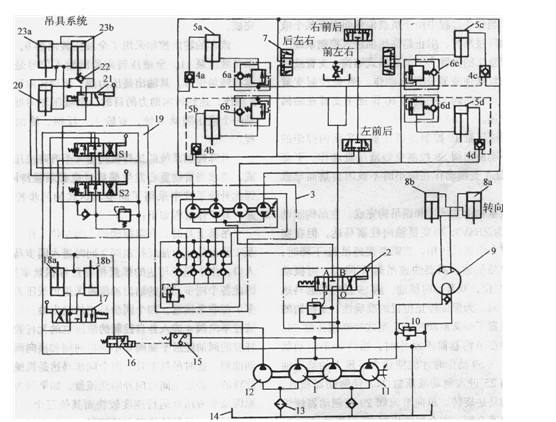 叉车电气系统的维护与保养方法