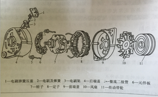 叉车发电机工作原理 叉车发电机构造