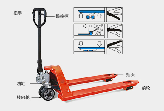 分析手动叉车漏油常见故障原因及解决方法