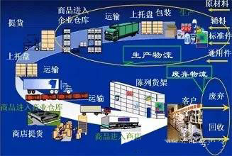 布局叉车后市场你不得不知的几点资讯