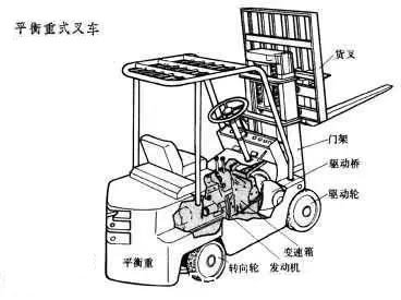 从开叉车到会维修，这是你需要的故障维修资料