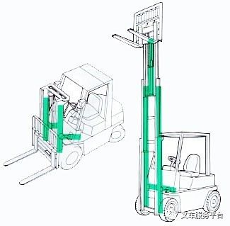 叉车常见系统故障,看看你的爱车“病因”在哪里?