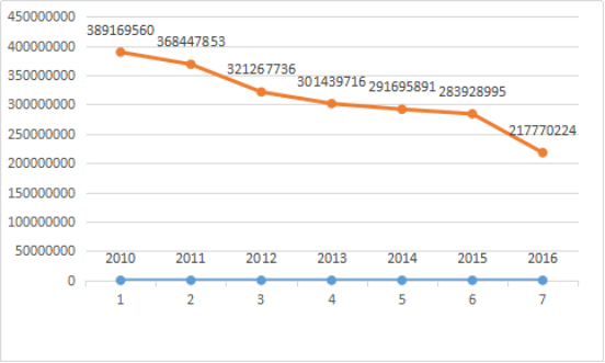 进口叉车在中国市场的变化