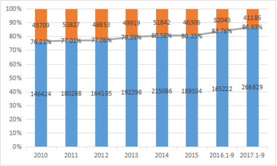 进口叉车在中国市场的变化