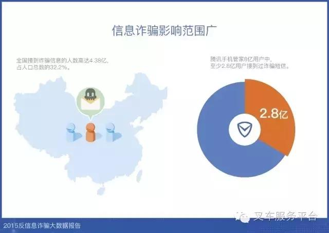 叉车人，我走过最长的路，就是骗子的套路