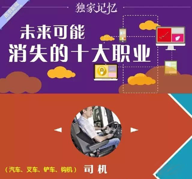 叉车司机职业危机？你准备好了吗？