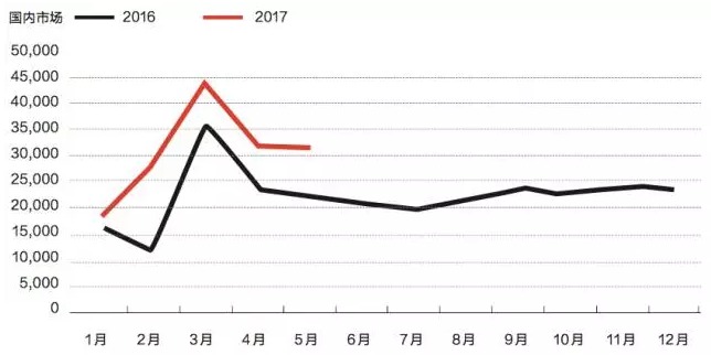 未来叉车业的发展趋势是什么?