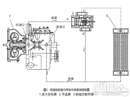 叉车液压传动系统的改进