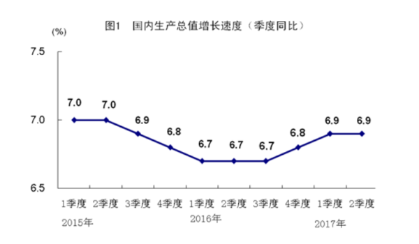 叉车市场数据分析报告