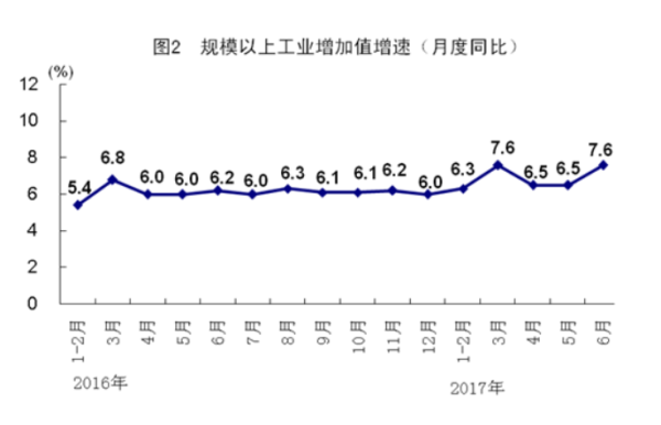 叉车市场数据分析报告
