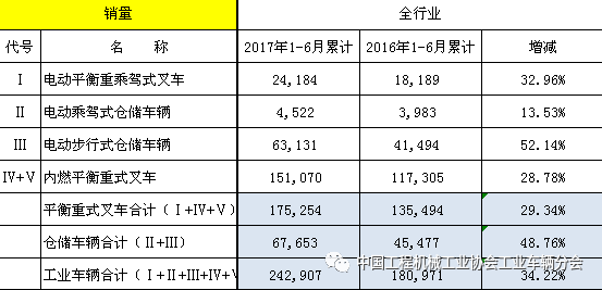 叉车市场数据分析报告