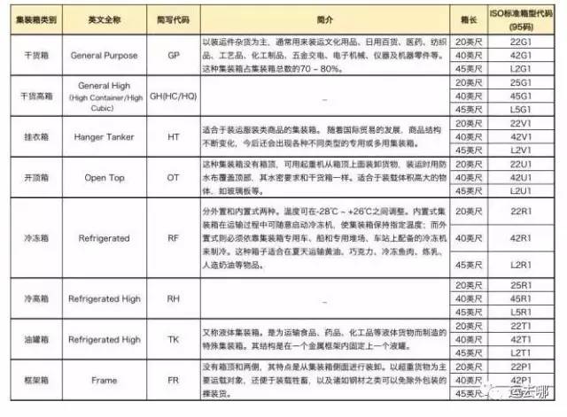 叉车人要知道的集装箱尺寸大全