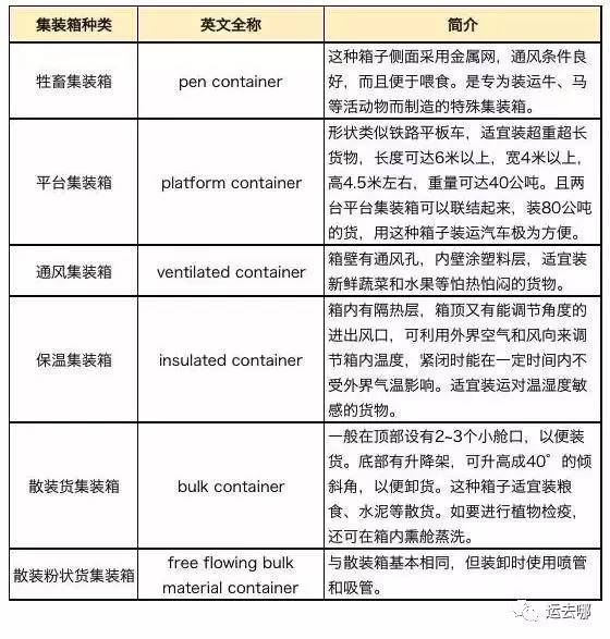 叉车人要知道的集装箱尺寸大全