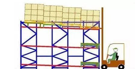 叉车如何搭配相应的货架系统才能使叉车发挥最佳工作效率！