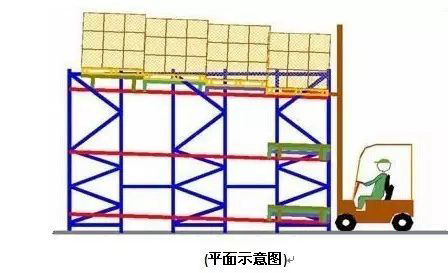 新叉车保养与维修注意事项