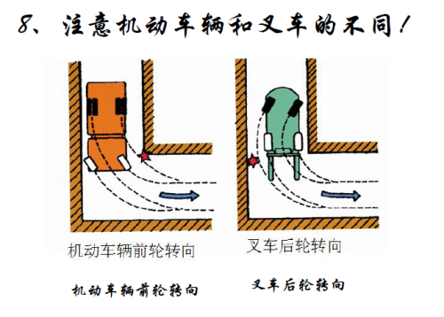 比亚迪：叉车操作安全操作规范详解