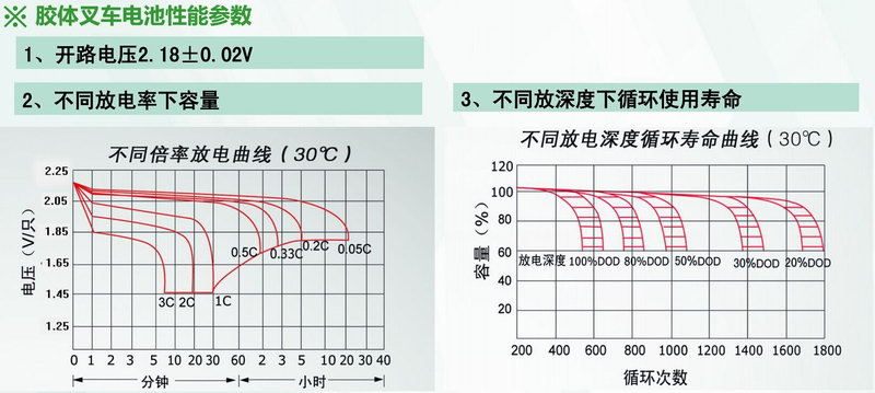 天能叉车电瓶价格