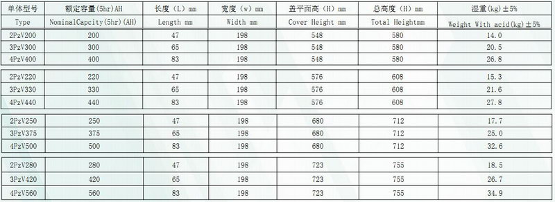 天能叉车电池价格